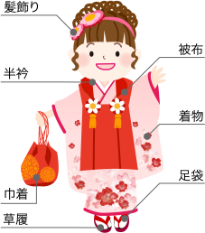 三歳のお祝い「髪置きの儀」の女の子の衣裳のイメージ