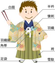 五歳のお祝い「袴儀」の男の子の衣裳のイメージ