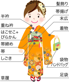 七歳のお祝い「帯解きの儀」の女の子の衣裳のイメージ